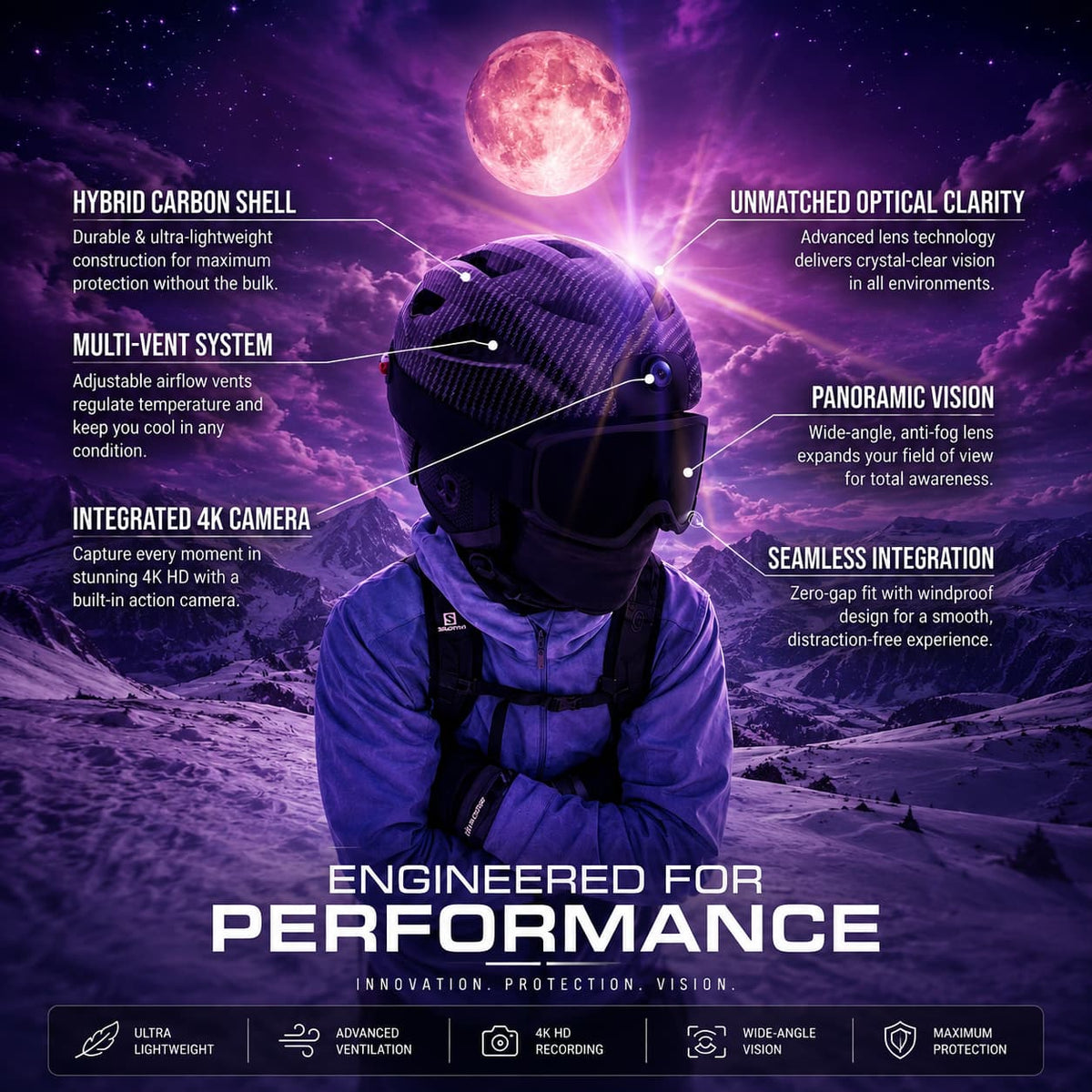 Zolestra SmartCam Helmet & Goggle Kit